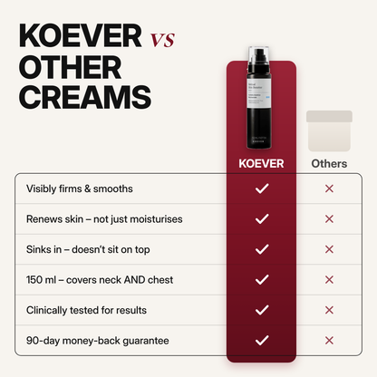 KOEVER Retinal Neck & Chest Serum