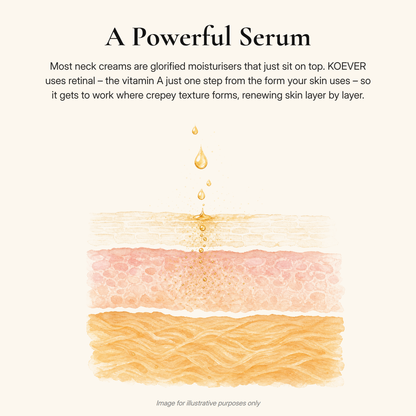 KOEVER Retinal Neck & Chest Serum