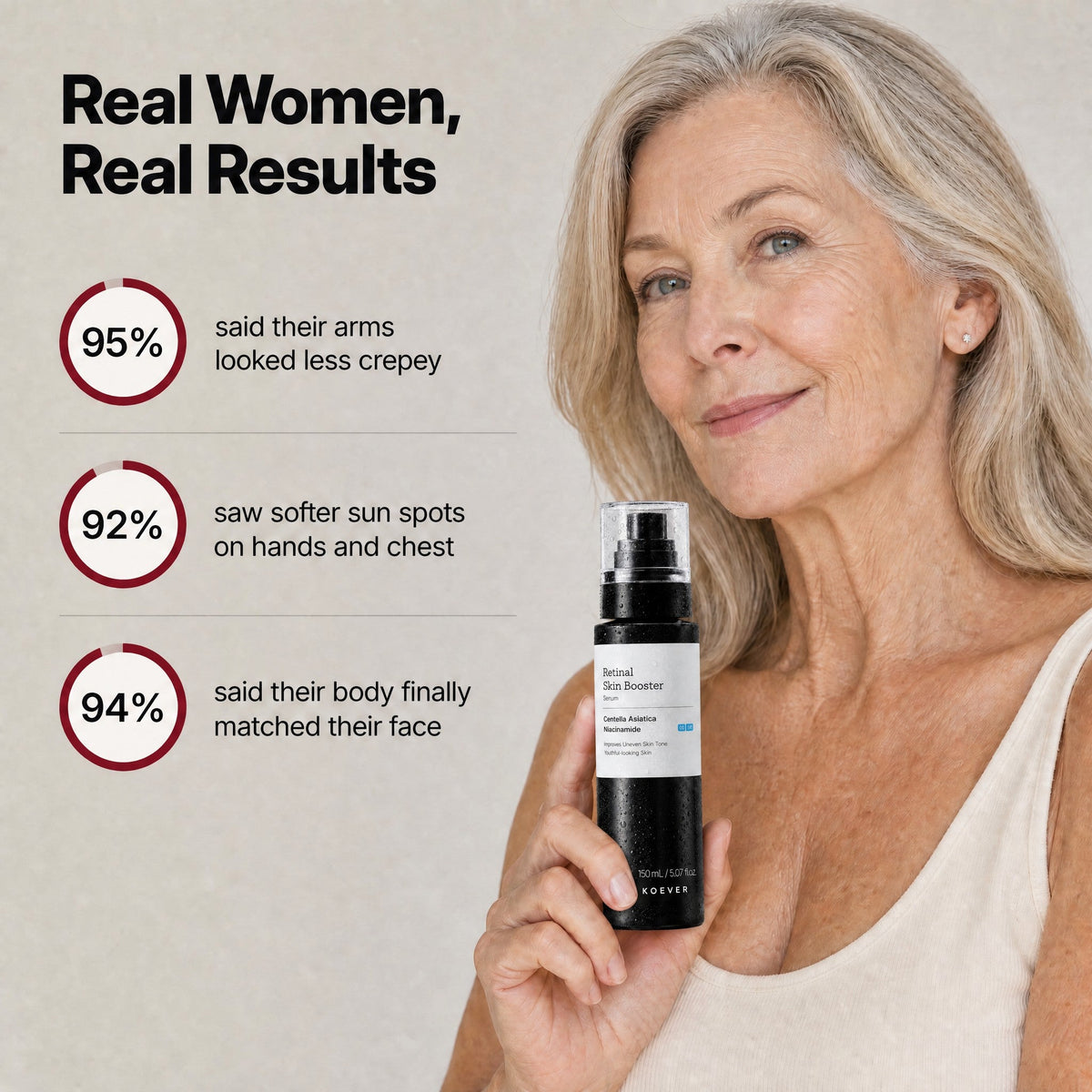 KOEVER Retinal Body Serum – chiffres