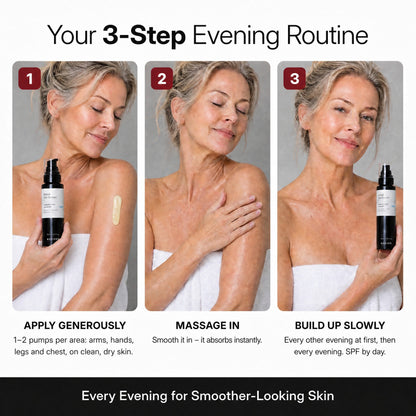 KOEVER Retinal Body Serum – routine