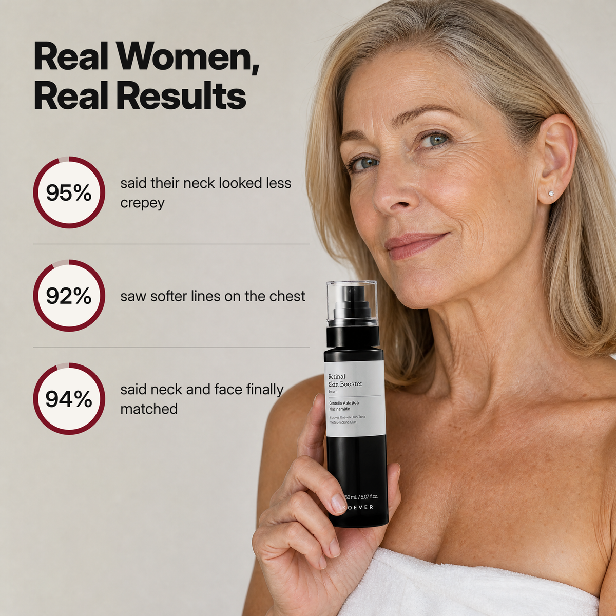 KOEVER Retinal Neck & Chest Serum